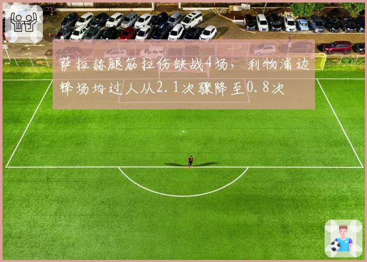 萨拉赫腿筋拉伤缺战4场,利物浦边锋场均过人从2.1次骤降至0.8次